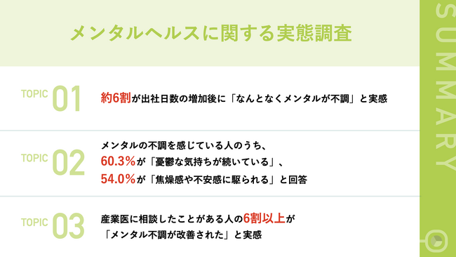 【5類移行で働き方に変化があった会社員にメンタルヘルス調査を実施！】約6割が働き方の変化にメンタル不調を感じ、産業医に相談経験あり