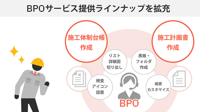 スパイダープラス、BPOサービス提供ラインナップを拡充