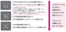 90日で会社を変えるための3ステップ 90日で会社を変えるための3ステップ