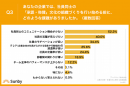 調査 Q3