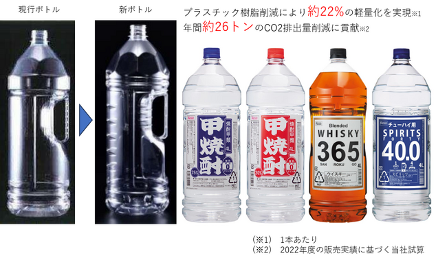 ～カクヤスグループのサステナビリティの取り組み～プライベートブランド「K-price」で採用する4リットルＰＥＴボトルを軽量化。プラスチック使用量を削減しCO2排出量の削減に貢献