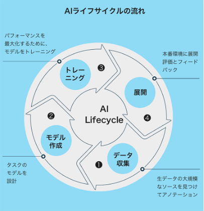 AOSデータ社、X-Techのメディアテックでクリエイターを支援「メディアデータプラットフォームAOS MediaDX」をMediaTech関連事業にInside実装サービスを開始