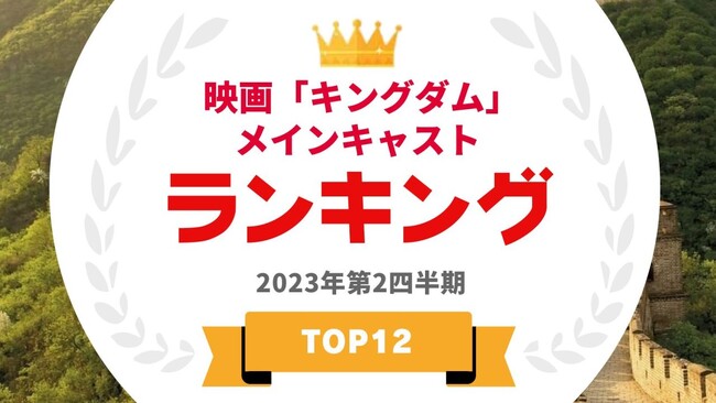  『タレントパワーランキング』が映画「キングダム」に出演したことがあるタレントランキングを発表！WEBサイト『タレントパワーランキング』ランキング企画第264弾！！
