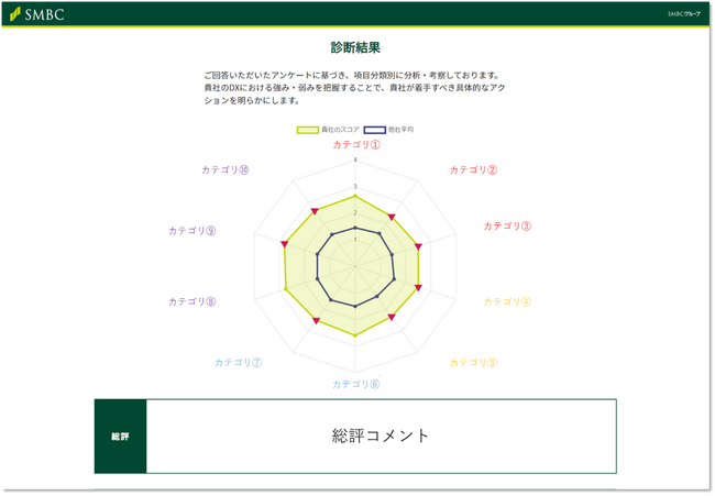 企業のDX取組状況の可視化ツール「デジタル診断」の提供開始について