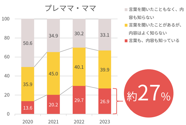 ピジョン「母乳バンク寄付キャンペーン」アカチャンホンポで母乳パッド、さく乳器、フリーザーパックの対象品を購入で日本母乳バンク協会へ寄付