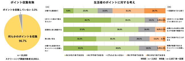 電通デジタル、デジタル化がもたらす生活者の購買行動の変化を調査