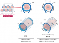 “Kurita Dropwise Technology(R)”を活用した「ファインスチーム(TM)」が紙パルプ技術協会の「佐々木賞」を受賞