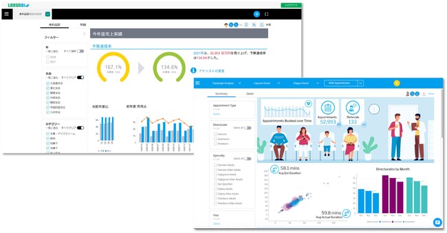基幹システムでの高度なデータ分析活用を可能にするBIツール『LANSA BI』をリリース
