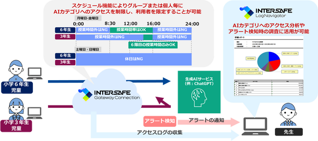 ALSI　Webフィルタリングデータベースに「AI」カテゴリを新設 10月23日より提供開始