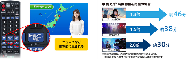 ブルーレイディスクレコーダー「ディーガ」 音声付き早見再生機能2.0倍速対応ファームウェアアップデート実施