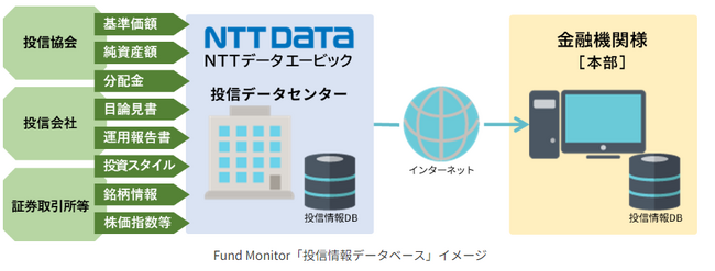 当社の投信評価データを活用した早稲田大学ビジネススクール竹原教授による研究が学会発表されました
