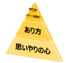 接遇マナーの「あり方」 接遇マナーの「あり方」