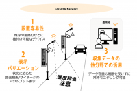 AI搭載スマート道路灯とローカル5Gを活用した交通安全課題の解決をめざす国内自治体初の実証が、総務省令和5年度地域デジタル基盤活用推進事業に採択