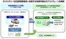 サプライチェーン構築図