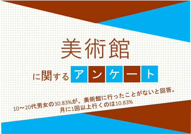 10～20代男女の30.83%が、美術館に行ったことがないと回答。月に1回以上行くのは10.83%【美術館に関するアンケート】