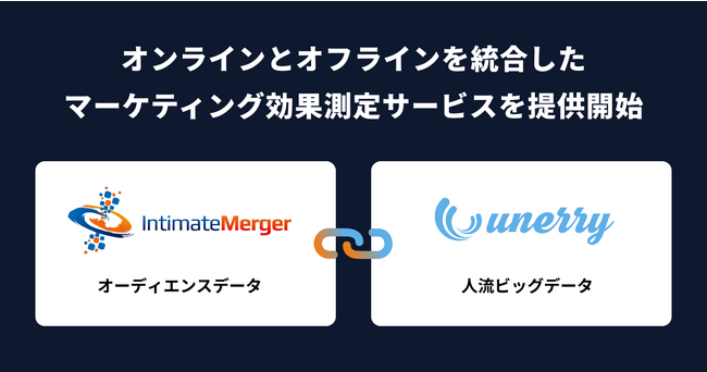 インティメート・マージャー、unerryとオンラインとオフラインを統合したマーケティング効果測定サービスを提供開始