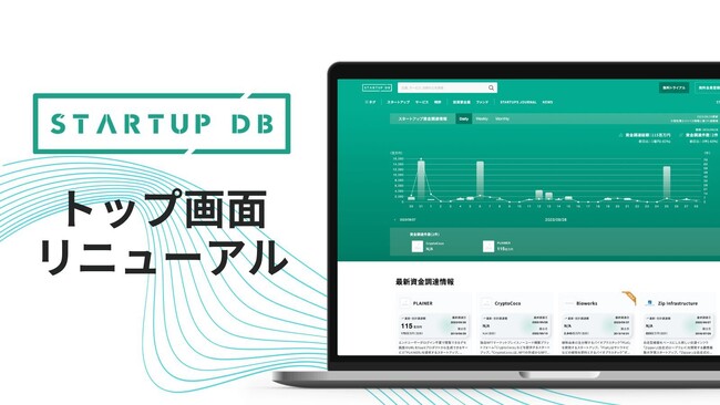 成長産業領域に特化した情報プラットフォーム「STARTUP DB」、トップ画面をリニューアルしリアルタイムで資金調達状況を可視化
