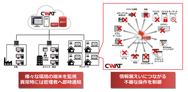 内部情報漏えいに関する自社の対策強化とサービスの提供を開始
