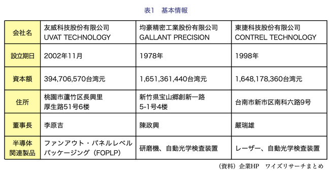 【台湾情報】台湾パネル設備メーカー、半導体設備に重点シフト＜ワイズ機械業界ジャーナル2023年10月第1週号発行＞
