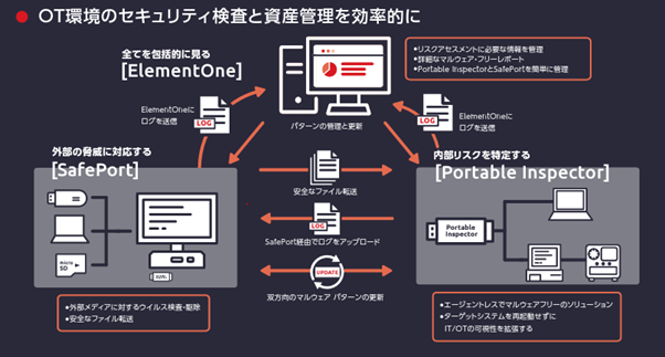 TXOneの新コンセプトCPSDR（サイバーフィジカルシステム ディテクション&レスポンス）でセキュリティと運用の安定性を両立させる新製品を発表