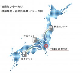 検査センター向け　検体集約・再受託事業(イメージ図)