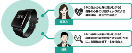 【NTTPC「健康経営支援サービス」】