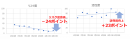 【リスク度・活性度の変化状況】