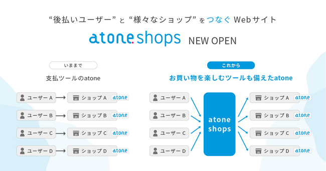 ネットプロテクションズ、「atone shops」の提供を開始