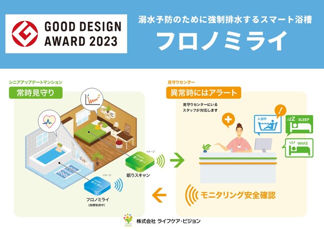 「フロノミライ」グッドデザイン賞を受賞～溺水予防のために強制排水するスマート浴槽