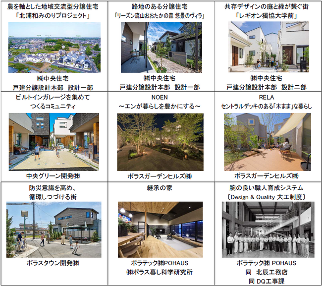 2023年度グッドデザイン賞 ポラスグループ全9点が受賞 21年連続 通算受賞点数83点