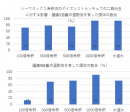 ダイズシストセンチュウに対する影響 ダイズシストセンチュウに対する影響