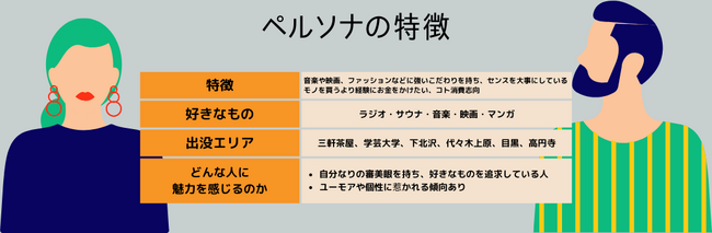 バーチャルシェアハウス型コミュニティアプリOneRoof（ワンルーフ）×ニッポン放送アプリと番組が連動したポッドキャスト新番組がスタート！