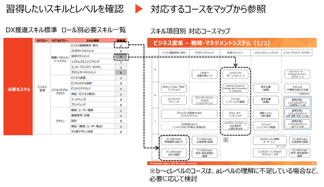 習得したいDX関連スキルを学習可能なコースが一目で分かる「DX推進スキル標準対応コースマップ」を公開