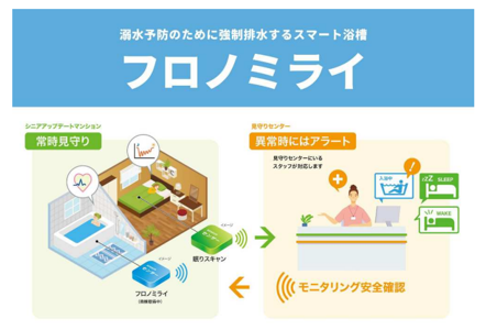 高齢者の暮らしをファインバブルで支える　溺水予防のために強制排水するスマート浴槽『フロノミライ』 「2023年度グッドデザイン賞」を受賞