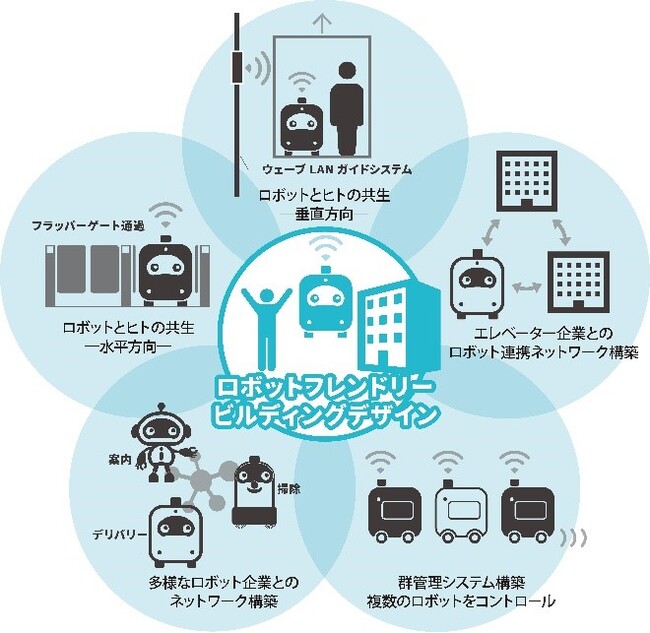 ロボットとセキュリティ扉の連携に関する実証実験が経済産業省公募事業に採択