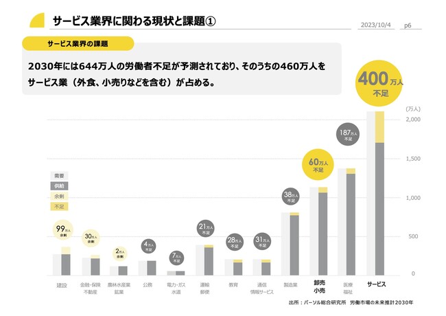 9月21日実施 大塚商会主催のオンラインセミナー 「人手不足！人件費アップ！原材料費アップ！顧客の意識変化！激変する飲食業を、どう乗り切るか！」ポスタス代表本田、「レジのない世界へ」を発表