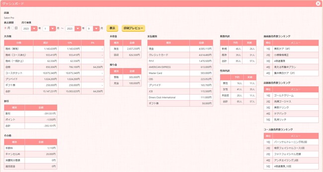 【サロン向け顧客管理システム　TreasureBox2】集客・リピート率UPに繋がる新機能をリリース