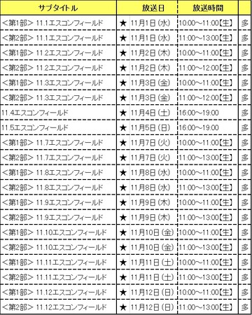 ファイターズ秋季キャンプGAORA SPORTSで全日程中継！