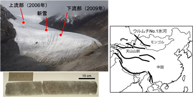 アジアの山岳氷河の氷の内部で活動する微生物の窒素代謝の発見 -氷河内部生命圏がもたらす新しい栄養サイクル-