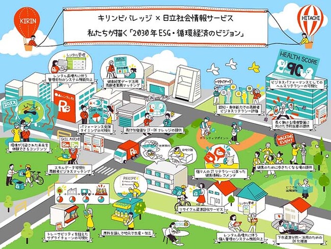 日立社会情報サービス×キリンビバレッジ、DX・ESG推進の取り組みを公開