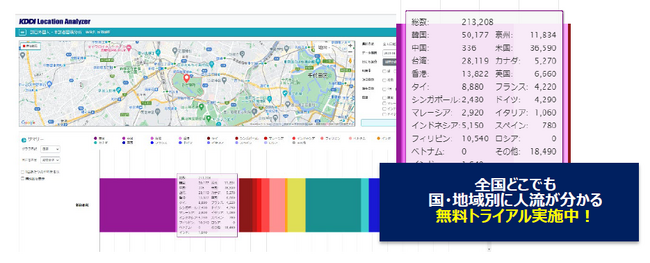 「KDDI Location Analyzer（訪日外国人版）Powered by NAVITIME」提供を開始し、最大30％OFFキャンペーンを実施