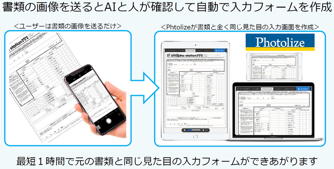 写真一枚で入力フォームを作成！！