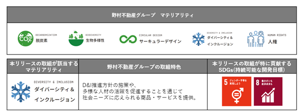 次世代育成支援対策推進法に基づく認定マーク「プラチナくるみん」を取得