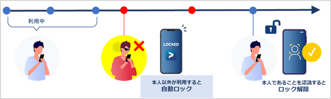 チケット転売の不正を防止する新技術がオンラインチケット購入アプリで導入開始！