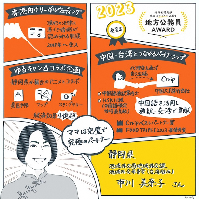 静岡県台湾事務所長が『地方公務員アワード2023』を受賞 本県知事部局で初