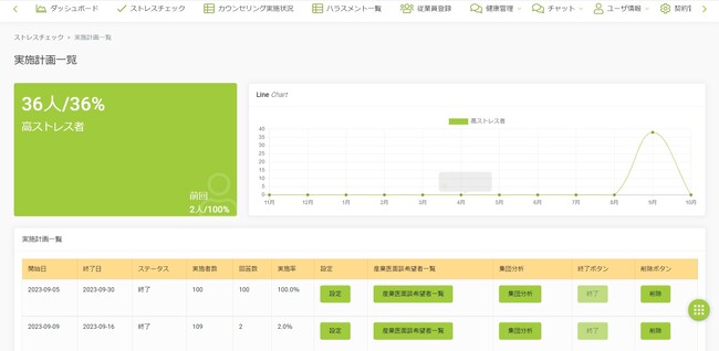ストレスチェックの結果から企業の具体的な対処法をAIが作成する機能を「KIRIHARE AI & HR ストレスチェック」よりリリース
