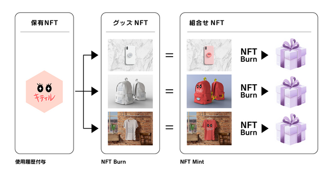 T2WEB株式会社、NFTを物理的にグッズ化する革新的技術の特許を取得