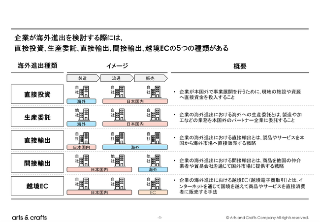 【Consulting&Solution】中小企業向け海外進出の調査レポートを発表しました