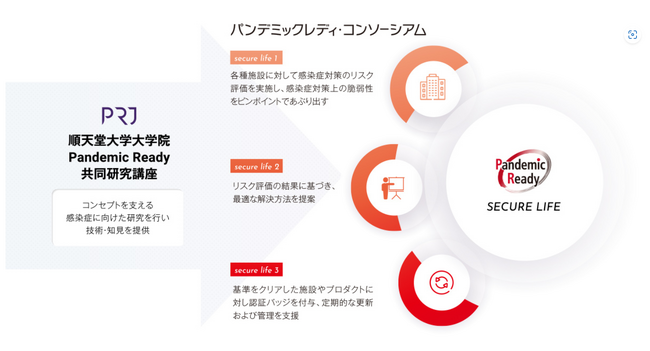 一般社団法人パンデミックレディ・コンソーシアムが、ポスト・コロナ社会の感染症対策の'今'を無料Webinarでわかりやすく解説