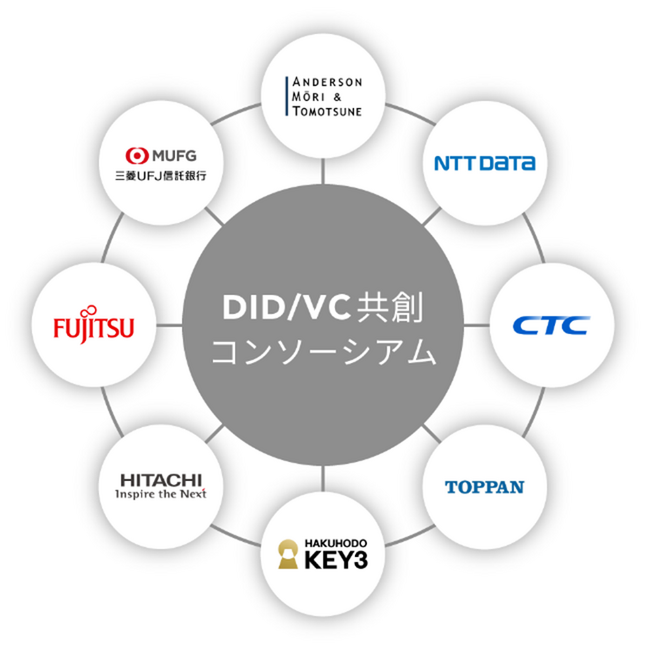 分散型ID/デジタル証明書に関するビジネスコンソーシアム「DID/VC共創コンソーシアム」を設立